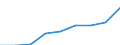 Klassifikationen der Umweltaktivitäten: Umweltschutzaktivitäten (CEPA) und Ressourcenmanagementaktivitäten (CReMA): Umweltschutzaktivitäten insgesamt / Umweltökonomische Merkmale: Produktion aus Umweltschutzhilfstätigkeiten / Statistische Systematik der Wirtschaftszweige in der Europäischen Gemeinschaft (NACE Rev. 2): Land- und Forstwirtschaft, Fischerei; Sonstige Unternehmen (ausschließlich A, E38.3, F41 bis U ohne O) / Maßeinheit: Millionen Einheiten Landeswährung / Geopolitische Meldeeinheit: Rumänien