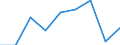 Klassifikationen der Umweltaktivitäten: Umweltschutzaktivitäten (CEPA) und Ressourcenmanagementaktivitäten (CReMA): Umweltschutzaktivitäten insgesamt / Umweltökonomische Merkmale: Produktion aus Umweltschutzhilfstätigkeiten / Statistische Systematik der Wirtschaftszweige in der Europäischen Gemeinschaft (NACE Rev. 2): Land- und Forstwirtschaft, Fischerei; Sonstige Unternehmen (ausschließlich A, E38.3, F41 bis U ohne O) / Maßeinheit: Millionen Einheiten Landeswährung / Geopolitische Meldeeinheit: Schweiz