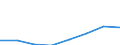 Klassifikationen der Umweltaktivitäten: Umweltschutzaktivitäten (CEPA) und Ressourcenmanagementaktivitäten (CReMA): Umweltschutzaktivitäten insgesamt / Umweltökonomische Merkmale: Produktion aus Umweltschutzhilfstätigkeiten / Statistische Systematik der Wirtschaftszweige in der Europäischen Gemeinschaft (NACE Rev. 2): Land- und Forstwirtschaft, Fischerei; Sonstige Unternehmen (ausschließlich A, E38.3, F41 bis U ohne O) / Maßeinheit: Millionen Einheiten Landeswährung / Geopolitische Meldeeinheit: Serbien