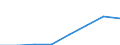 Klassifikationen der Umweltaktivitäten: Umweltschutzaktivitäten (CEPA) und Ressourcenmanagementaktivitäten (CReMA): Umweltschutzaktivitäten insgesamt / Umweltökonomische Merkmale: Produktion aus Umweltschutzhilfstätigkeiten / Statistische Systematik der Wirtschaftszweige in der Europäischen Gemeinschaft (NACE Rev. 2): Bergbau und Gewinnung von Steinen und Erden / Maßeinheit: Millionen Euro / Geopolitische Meldeeinheit: Deutschland