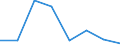 Klassifikationen der Umweltaktivitäten: Umweltschutzaktivitäten (CEPA) und Ressourcenmanagementaktivitäten (CReMA): Umweltschutzaktivitäten insgesamt / Umweltökonomische Merkmale: Produktion aus Umweltschutzhilfstätigkeiten / Statistische Systematik der Wirtschaftszweige in der Europäischen Gemeinschaft (NACE Rev. 2): Bergbau und Gewinnung von Steinen und Erden / Maßeinheit: Millionen Euro / Geopolitische Meldeeinheit: Estland