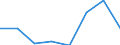 Klassifikationen der Umweltaktivitäten: Umweltschutzaktivitäten (CEPA) und Ressourcenmanagementaktivitäten (CReMA): Umweltschutzaktivitäten insgesamt / Umweltökonomische Merkmale: Produktion aus Umweltschutzhilfstätigkeiten / Statistische Systematik der Wirtschaftszweige in der Europäischen Gemeinschaft (NACE Rev. 2): Bergbau und Gewinnung von Steinen und Erden / Maßeinheit: Millionen Euro / Geopolitische Meldeeinheit: Frankreich