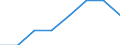 Klassifikationen der Umweltaktivitäten: Umweltschutzaktivitäten (CEPA) und Ressourcenmanagementaktivitäten (CReMA): Umweltschutzaktivitäten insgesamt / Umweltökonomische Merkmale: Produktion aus Umweltschutzhilfstätigkeiten / Statistische Systematik der Wirtschaftszweige in der Europäischen Gemeinschaft (NACE Rev. 2): Bergbau und Gewinnung von Steinen und Erden / Maßeinheit: Millionen Euro / Geopolitische Meldeeinheit: Kroatien