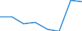 Klassifikationen der Umweltaktivitäten: Umweltschutzaktivitäten (CEPA) und Ressourcenmanagementaktivitäten (CReMA): Umweltschutzaktivitäten insgesamt / Umweltökonomische Merkmale: Produktion aus Umweltschutzhilfstätigkeiten / Statistische Systematik der Wirtschaftszweige in der Europäischen Gemeinschaft (NACE Rev. 2): Bergbau und Gewinnung von Steinen und Erden / Maßeinheit: Millionen Euro / Geopolitische Meldeeinheit: Polen