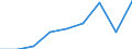 Klassifikationen der Umweltaktivitäten: Umweltschutzaktivitäten (CEPA) und Ressourcenmanagementaktivitäten (CReMA): Umweltschutzaktivitäten insgesamt / Umweltökonomische Merkmale: Produktion aus Umweltschutzhilfstätigkeiten / Statistische Systematik der Wirtschaftszweige in der Europäischen Gemeinschaft (NACE Rev. 2): Bergbau und Gewinnung von Steinen und Erden / Maßeinheit: Millionen Euro / Geopolitische Meldeeinheit: Rumänien