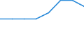 Klassifikationen der Umweltaktivitäten: Umweltschutzaktivitäten (CEPA) und Ressourcenmanagementaktivitäten (CReMA): Umweltschutzaktivitäten insgesamt / Umweltökonomische Merkmale: Produktion aus Umweltschutzhilfstätigkeiten / Statistische Systematik der Wirtschaftszweige in der Europäischen Gemeinschaft (NACE Rev. 2): Bergbau und Gewinnung von Steinen und Erden / Maßeinheit: Millionen Euro / Geopolitische Meldeeinheit: Slowenien