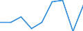 Klassifikationen der Umweltaktivitäten: Umweltschutzaktivitäten (CEPA) und Ressourcenmanagementaktivitäten (CReMA): Umweltschutzaktivitäten insgesamt / Umweltökonomische Merkmale: Produktion aus Umweltschutzhilfstätigkeiten / Statistische Systematik der Wirtschaftszweige in der Europäischen Gemeinschaft (NACE Rev. 2): Bergbau und Gewinnung von Steinen und Erden / Maßeinheit: Millionen Euro / Geopolitische Meldeeinheit: Norwegen