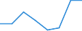 Klassifikationen der Umweltaktivitäten: Umweltschutzaktivitäten (CEPA) und Ressourcenmanagementaktivitäten (CReMA): Umweltschutzaktivitäten insgesamt / Umweltökonomische Merkmale: Produktion aus Umweltschutzhilfstätigkeiten / Statistische Systematik der Wirtschaftszweige in der Europäischen Gemeinschaft (NACE Rev. 2): Bergbau und Gewinnung von Steinen und Erden / Maßeinheit: Millionen Einheiten Landeswährung / Geopolitische Meldeeinheit: Ungarn