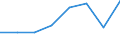 Klassifikationen der Umweltaktivitäten: Umweltschutzaktivitäten (CEPA) und Ressourcenmanagementaktivitäten (CReMA): Umweltschutzaktivitäten insgesamt / Umweltökonomische Merkmale: Produktion aus Umweltschutzhilfstätigkeiten / Statistische Systematik der Wirtschaftszweige in der Europäischen Gemeinschaft (NACE Rev. 2): Bergbau und Gewinnung von Steinen und Erden / Maßeinheit: Millionen Einheiten Landeswährung / Geopolitische Meldeeinheit: Portugal