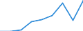 Klassifikationen der Umweltaktivitäten: Umweltschutzaktivitäten (CEPA) und Ressourcenmanagementaktivitäten (CReMA): Umweltschutzaktivitäten insgesamt / Umweltökonomische Merkmale: Produktion aus Umweltschutzhilfstätigkeiten / Statistische Systematik der Wirtschaftszweige in der Europäischen Gemeinschaft (NACE Rev. 2): Bergbau und Gewinnung von Steinen und Erden / Maßeinheit: Millionen Einheiten Landeswährung / Geopolitische Meldeeinheit: Rumänien