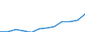 Total environmental protection activities / Market output / Million units of national currency / Latvia