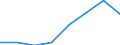 Umweltschutzaktivitäten insgesamt / Marktproduktion / Millionen Einheiten Landeswährung / Norwegen