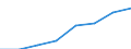 Umweltschutzaktivitäten insgesamt / Marktproduktion / Millionen Einheiten Landeswährung / Vereinigtes Königreich