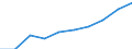 Umweltschutzaktivitäten insgesamt / Marktproduktion aus der Haupttätigkeit (spezialisierte produzierende Einheiten) / Millionen Euro / Litauen