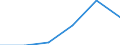 Umweltschutzaktivitäten insgesamt / Marktproduktion aus der Haupttätigkeit (spezialisierte produzierende Einheiten) / Millionen Euro / Ungarn