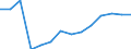 Total environmental protection activities / Market output from principal activity (specialist producers) / Million euro / Sweden