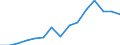 Umweltschutzaktivitäten insgesamt / Marktproduktion aus der Haupttätigkeit (spezialisierte produzierende Einheiten) / Millionen Euro / Schweiz