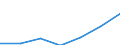 Umweltschutzaktivitäten insgesamt / Marktproduktion aus der Haupttätigkeit (spezialisierte produzierende Einheiten) / Millionen Einheiten Landeswährung / Niederlande