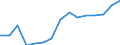 Umweltschutzaktivitäten insgesamt / Marktproduktion aus der Haupttätigkeit (spezialisierte produzierende Einheiten) / Millionen Einheiten Landeswährung / Rumänien