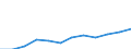 Umweltschutzaktivitäten insgesamt / Marktproduktion aus der Haupttätigkeit (spezialisierte produzierende Einheiten) / Millionen Einheiten Landeswährung / Slowenien