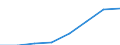 Classifications of environmental activities: environmental protection activities (CEPA) and resource management activities (CReMA): Total environmental protection activities / Environmental economic characteristics: Market output / Unit of measure: Million euro / Geopolitical entity (reporting): Estonia