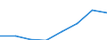 Classifications of environmental activities: environmental protection activities (CEPA) and resource management activities (CReMA): Total environmental protection activities / Environmental economic characteristics: Market output / Unit of measure: Million euro / Geopolitical entity (reporting): France