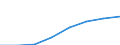 Classifications of environmental activities: environmental protection activities (CEPA) and resource management activities (CReMA): Total environmental protection activities / Environmental economic characteristics: Market output / Unit of measure: Million euro / Geopolitical entity (reporting): Lithuania