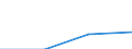 Classifications of environmental activities: environmental protection activities (CEPA) and resource management activities (CReMA): Total environmental protection activities / Environmental economic characteristics: Market output / Unit of measure: Million euro / Geopolitical entity (reporting): Netherlands