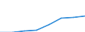 Classifications of environmental activities: environmental protection activities (CEPA) and resource management activities (CReMA): Total environmental protection activities / Environmental economic characteristics: Market output / Unit of measure: Million euro / Geopolitical entity (reporting): Portugal