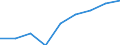 Classifications of environmental activities: environmental protection activities (CEPA) and resource management activities (CReMA): Total environmental protection activities / Environmental economic characteristics: Market output / Unit of measure: Million euro / Geopolitical entity (reporting): Romania