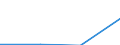 Classifications of environmental activities: environmental protection activities (CEPA) and resource management activities (CReMA): Total environmental protection activities / Environmental economic characteristics: Market output / Unit of measure: Million euro / Geopolitical entity (reporting): Slovakia