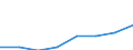 Classifications of environmental activities: environmental protection activities (CEPA) and resource management activities (CReMA): Total environmental protection activities / Environmental economic characteristics: Market output / Unit of measure: Million euro / Geopolitical entity (reporting): Sweden