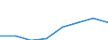 Classifications of environmental activities: environmental protection activities (CEPA) and resource management activities (CReMA): Total environmental protection activities / Environmental economic characteristics: Market output / Unit of measure: Million units of national currency / Geopolitical entity (reporting): Belgium