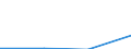 Classifications of environmental activities: environmental protection activities (CEPA) and resource management activities (CReMA): Total environmental protection activities / Environmental economic characteristics: Market output / Unit of measure: Million units of national currency / Geopolitical entity (reporting): Czechia