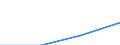 Classifications of environmental activities: environmental protection activities (CEPA) and resource management activities (CReMA): Total environmental protection activities / Environmental economic characteristics: Market output / Unit of measure: Million units of national currency / Geopolitical entity (reporting): Denmark