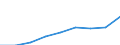 Classifications of environmental activities: environmental protection activities (CEPA) and resource management activities (CReMA): Total environmental protection activities / Environmental economic characteristics: Market output / Unit of measure: Million units of national currency / Geopolitical entity (reporting): Spain