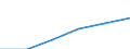 Classifications of environmental activities: environmental protection activities (CEPA) and resource management activities (CReMA): Total environmental protection activities / Environmental economic characteristics: Market output / Unit of measure: Million units of national currency / Geopolitical entity (reporting): Italy