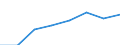 Classifications of environmental activities: environmental protection activities (CEPA) and resource management activities (CReMA): Total environmental protection activities / Environmental economic characteristics: Market output / Unit of measure: Million units of national currency / Geopolitical entity (reporting): Finland