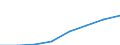 Classifications of environmental activities: environmental protection activities (CEPA) and resource management activities (CReMA): Total environmental protection activities / Environmental economic characteristics: Market output / Unit of measure: Million units of national currency / Geopolitical entity (reporting): Sweden