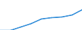 Classifications of environmental activities: environmental protection activities (CEPA) and resource management activities (CReMA): Total environmental protection activities / Environmental economic characteristics: Market output / Unit of measure: Million units of national currency / Geopolitical entity (reporting): Iceland