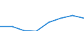 Classifications of environmental activities: environmental protection activities (CEPA) and resource management activities (CReMA): Total environmental protection activities / Environmental economic characteristics: Market output from principal activity (specialist producers) / Unit of measure: Million euro / Geopolitical entity (reporting): Belgium