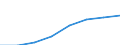 Classifications of environmental activities: environmental protection activities (CEPA) and resource management activities (CReMA): Total environmental protection activities / Environmental economic characteristics: Market output from principal activity (specialist producers) / Unit of measure: Million euro / Geopolitical entity (reporting): Lithuania