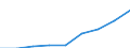 Classifications of environmental activities: environmental protection activities (CEPA) and resource management activities (CReMA): Total environmental protection activities / Environmental economic characteristics: Market output from principal activity (specialist producers) / Unit of measure: Million units of national currency / Geopolitical entity (reporting): Romania