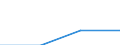 Classifications of environmental activities: environmental protection activities (CEPA) and resource management activities (CReMA): Total environmental protection activities / Environmental economic characteristics: Market output from secondary activity (non-specialist producers) / Unit of measure: Million euro / Geopolitical entity (reporting): Netherlands