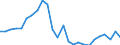 Unit of measure: Thousand tonnes / Materials: Total / Environment indicator: Domestic extraction / Geopolitical entity (reporting): European Union - 27 countries (from 2020)