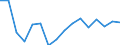 Unit of measure: Thousand tonnes / Materials: Total / Environment indicator: Domestic extraction / Geopolitical entity (reporting): Denmark
