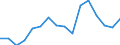 Unit of measure: Thousand tonnes / Materials: Total / Environment indicator: Domestic extraction / Geopolitical entity (reporting): Estonia