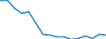 Unit of measure: Thousand tonnes / Materials: Total / Environment indicator: Domestic extraction / Geopolitical entity (reporting): Italy