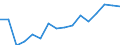 Unit of measure: Thousand tonnes / Materials: Total / Environment indicator: Domestic extraction / Geopolitical entity (reporting): Lithuania