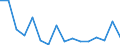 Unit of measure: Thousand tonnes / Materials: Total / Environment indicator: Domestic extraction / Geopolitical entity (reporting): Austria